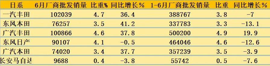 汽车品牌路字