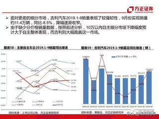 吉利汽车，优劣分析