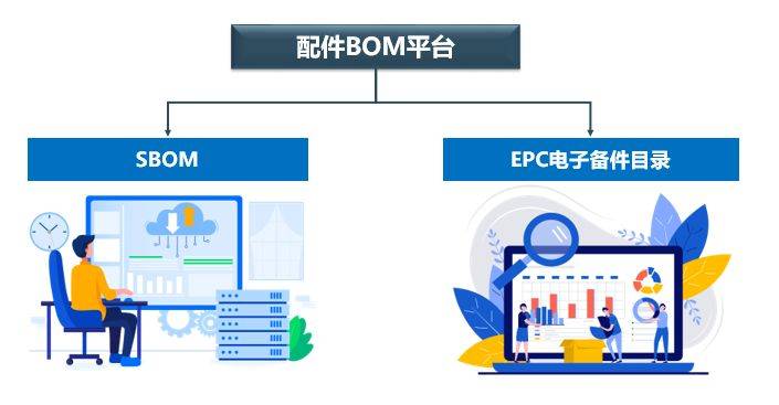 汽车品牌BPR案例，实现高效运营与卓越客户服务