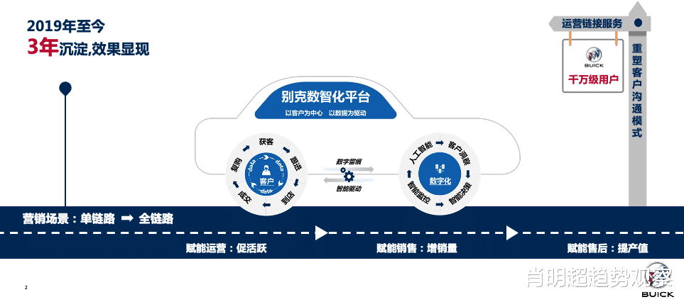 汽车品牌BPR案例，实现高效运营与卓越客户服务