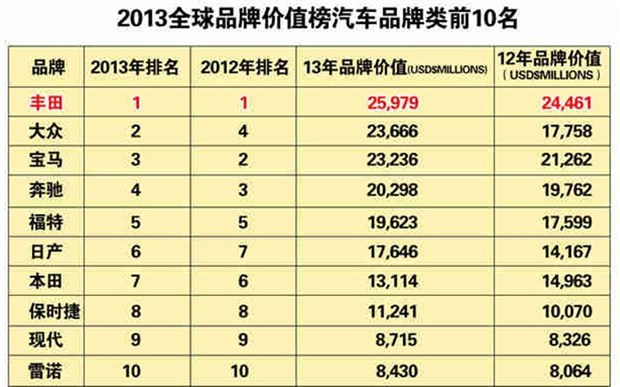 全面分析全球知名小汽车品牌排行榜及选购指南