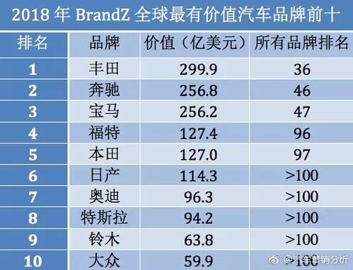 全面分析全球知名小汽车品牌排行榜及选购指南