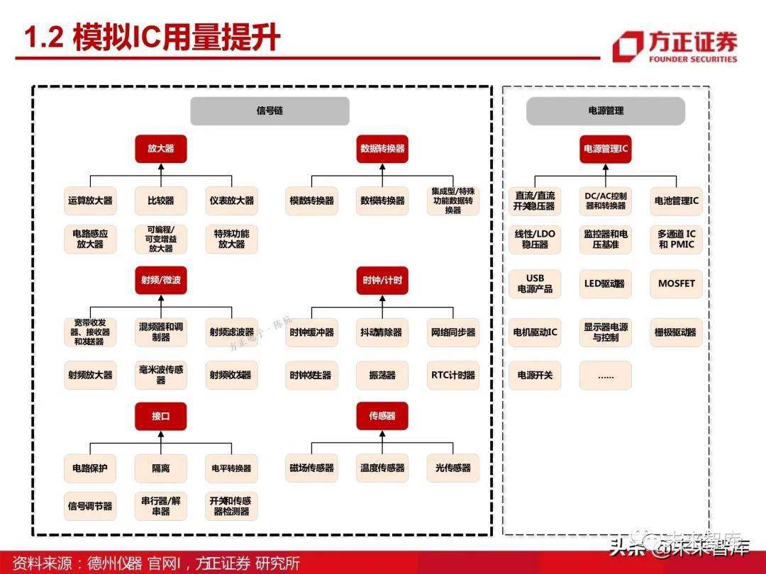 汽车品牌型号SDK，探索、应用与优势