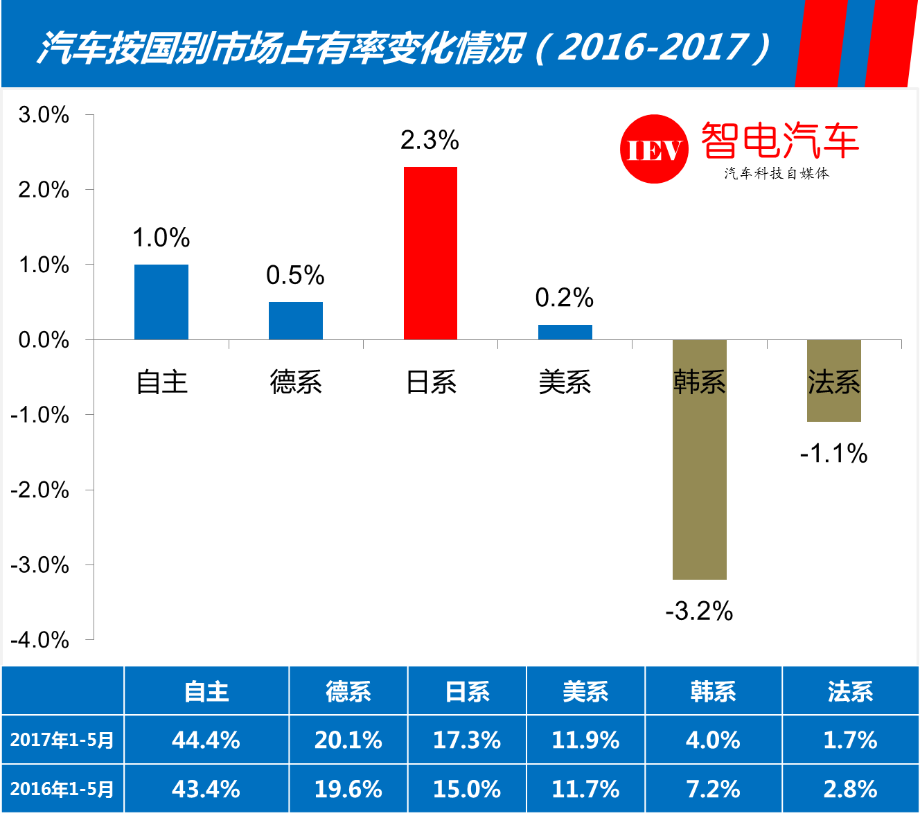 全面解析，日韩汽车品牌崛起之路及市场竞争力评测