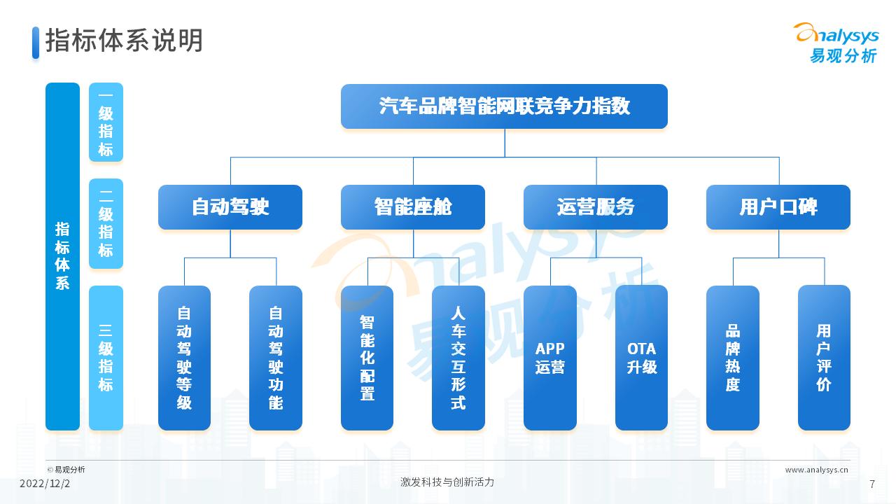 汽车品牌体系能力