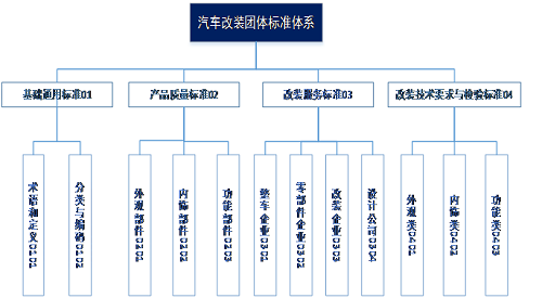 汽车品牌体系能力