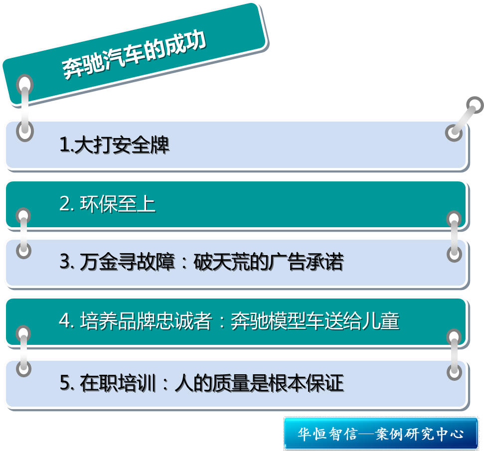 汽车品牌经营战略，成功的秘诀与挑战