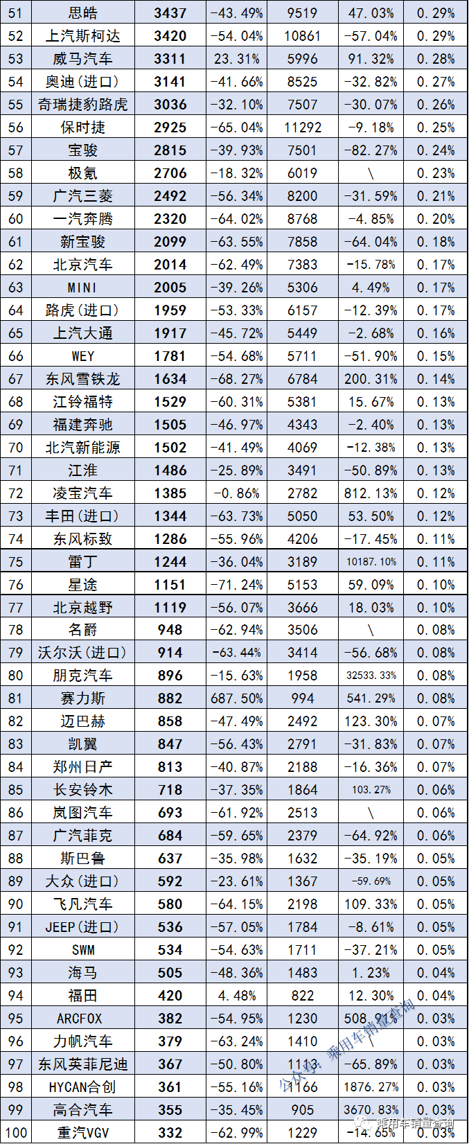 全国排名汽车品牌