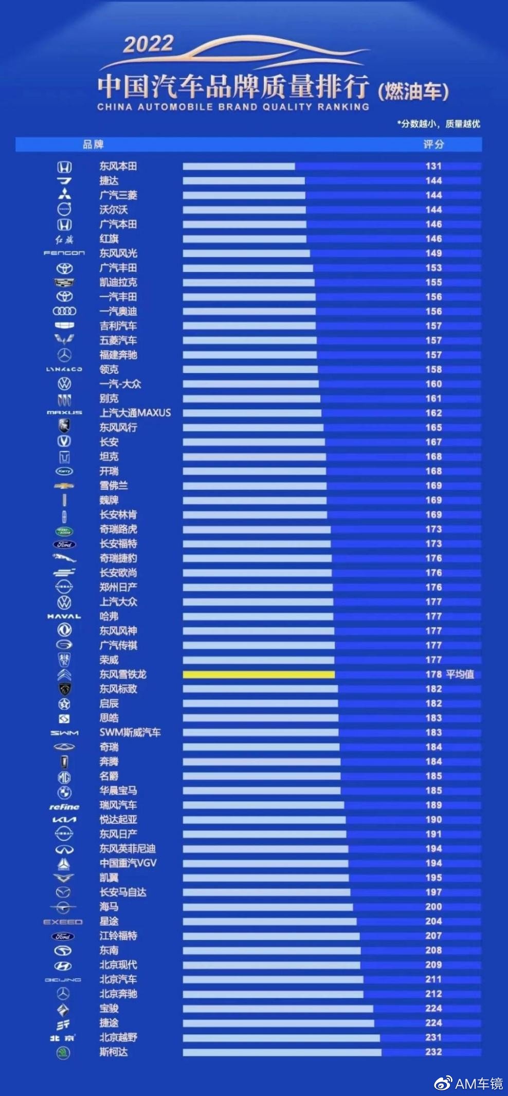 全国排名汽车品牌