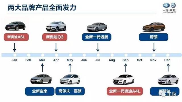 汽车品牌出厂次序