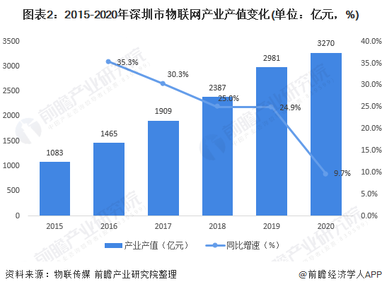 汽车产业，全球品牌产值的崛起与竞争分析