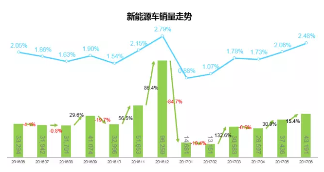 汽车产业，全球品牌产值的崛起与竞争分析