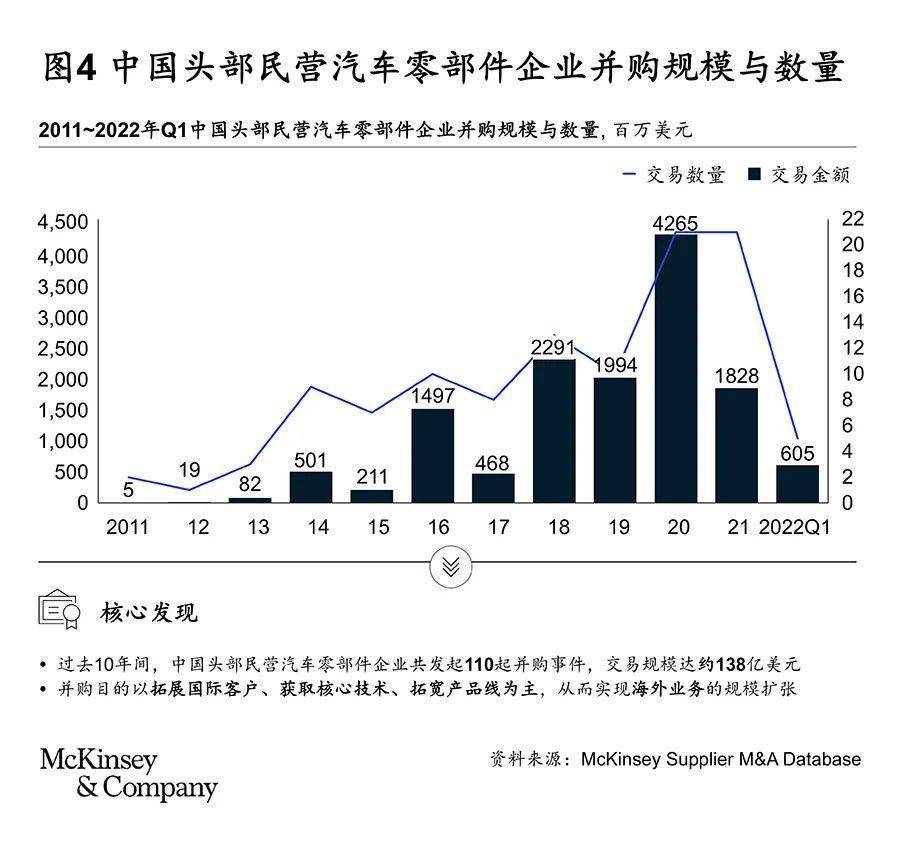 外资投资汽车品牌，机遇与挑战