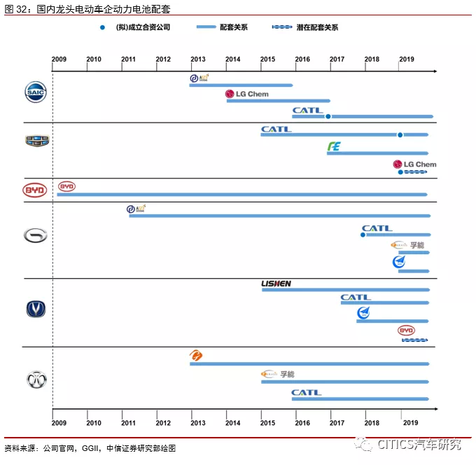 外资投资汽车品牌，机遇与挑战