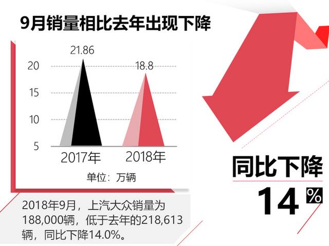 汽车品牌销量下降，原因、影响与应对措施