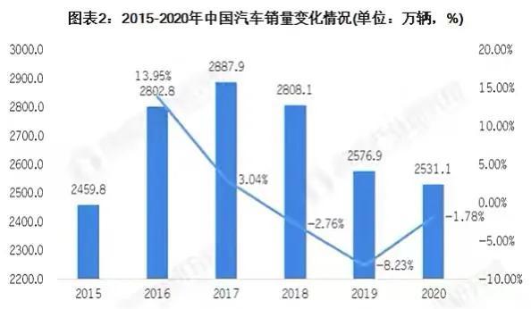 汽车品牌销量下降，原因、影响与应对措施