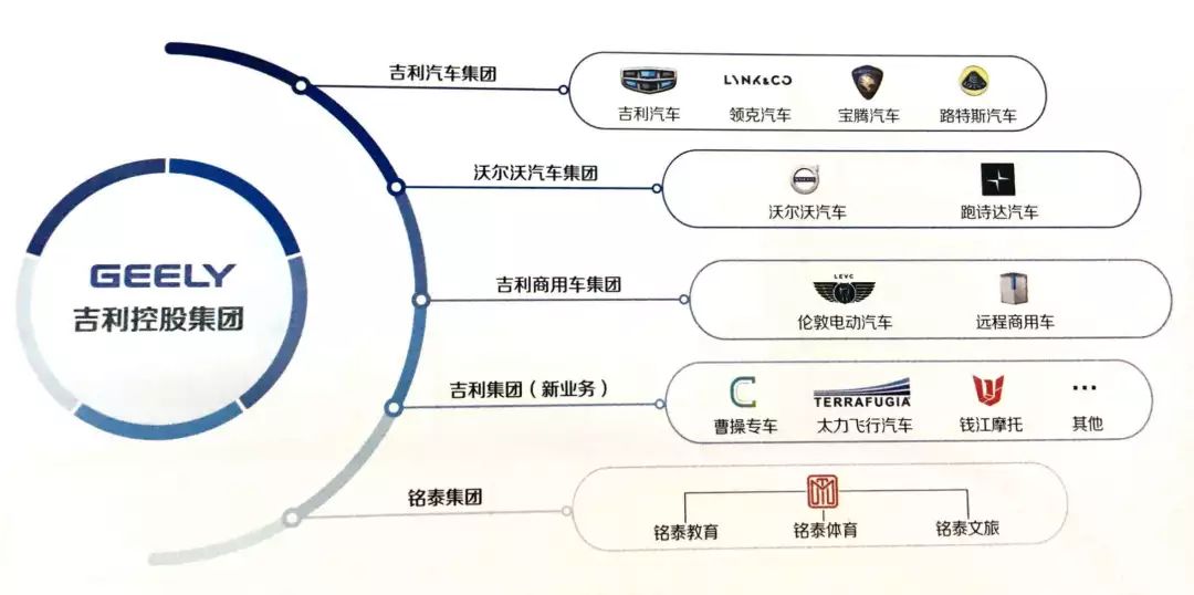 吉利汽车品牌矩阵