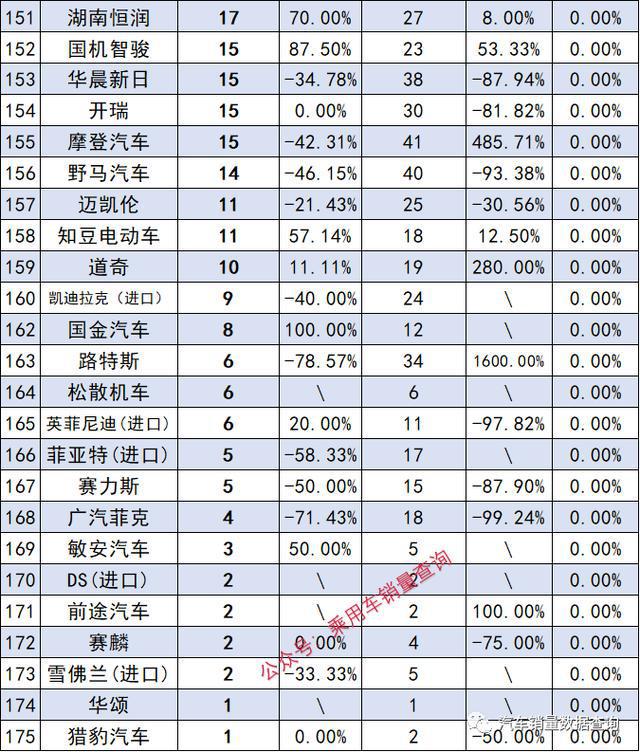 特种汽车品牌排名