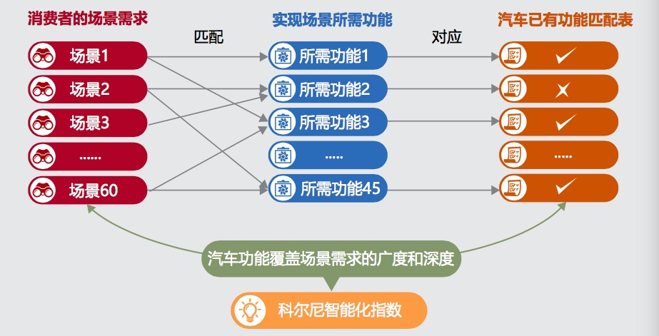 汽车品牌核心管理