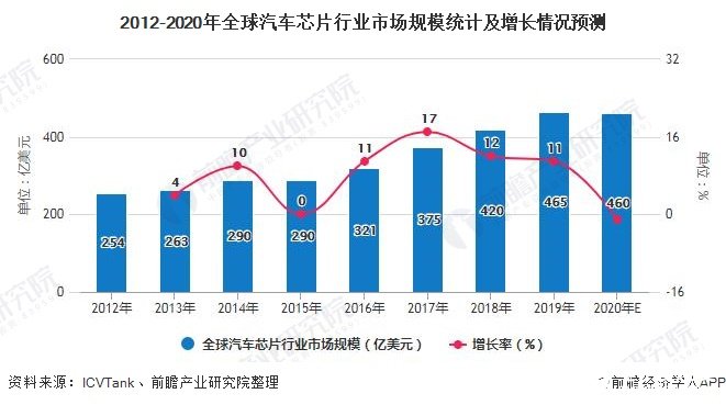 美国日本汽车品牌，在全球市场的竞争与合作