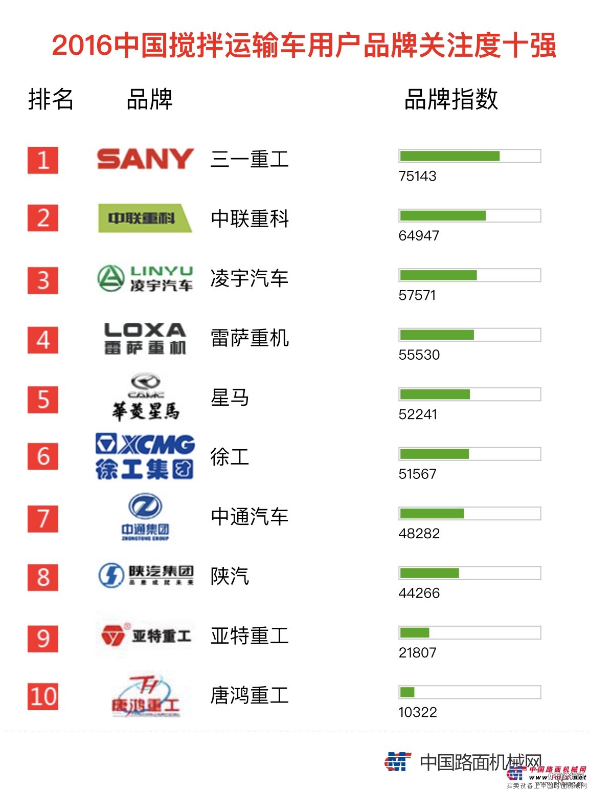 国内运输汽车品牌