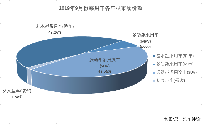 全球汽车品牌市场份额分析与展望