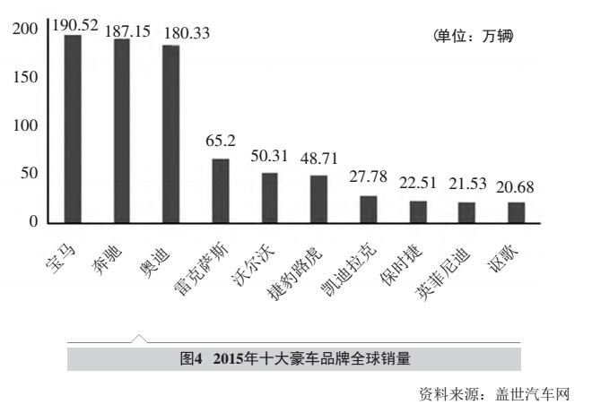 全球汽车品牌市场份额分析与展望