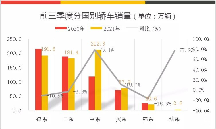 全球汽车品牌市场份额分析与展望