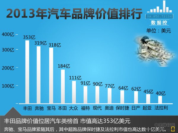 汽车品牌及其价位