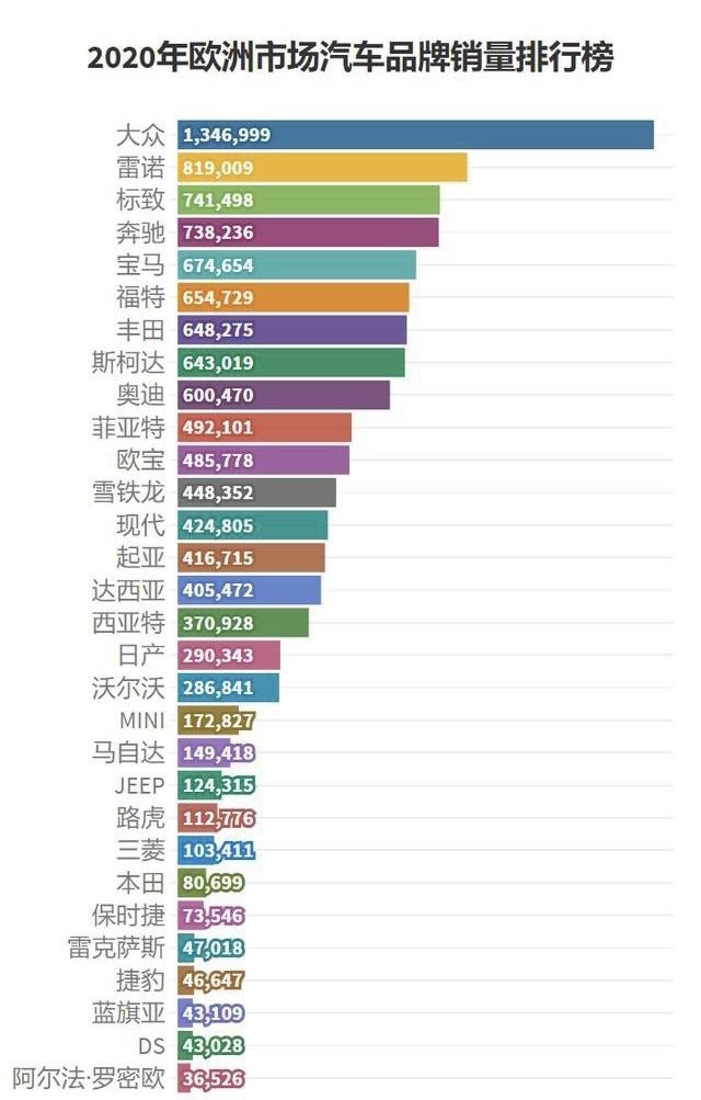 所有汽车品牌排量