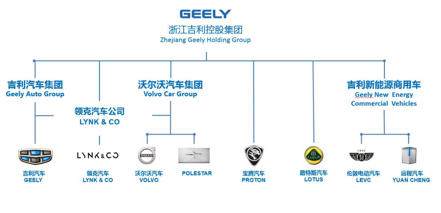 吉利汽车品牌开发的成功之路，从国产车企到全球巨头