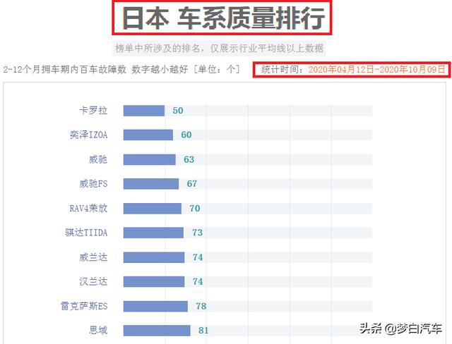 日系汽车品牌质量（日系车辆品牌）