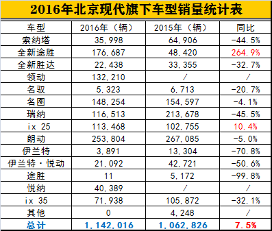 现代汽车品牌读音探究，从字母到发音，一文解读