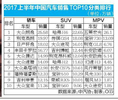 领先的汽车品牌 销量领先的车