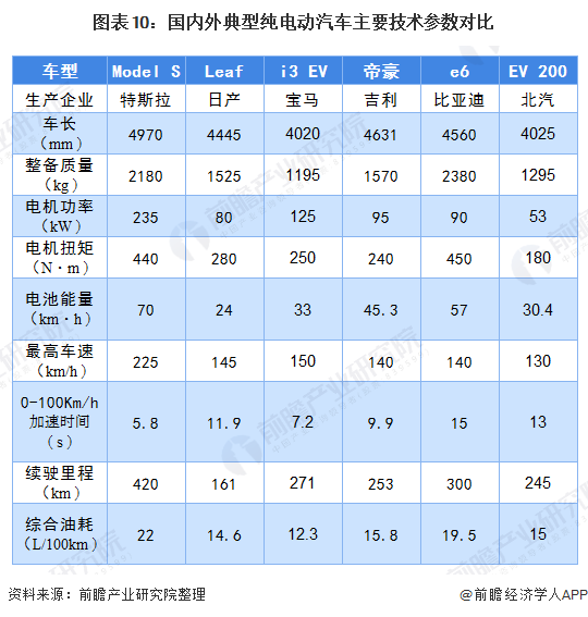 汽车行业负债现状分析，哪些品牌陷入困境？