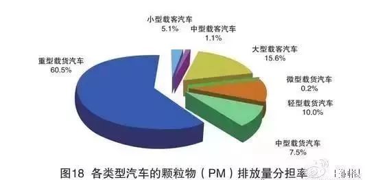 汽车行业负债现状分析，哪些品牌陷入困境？