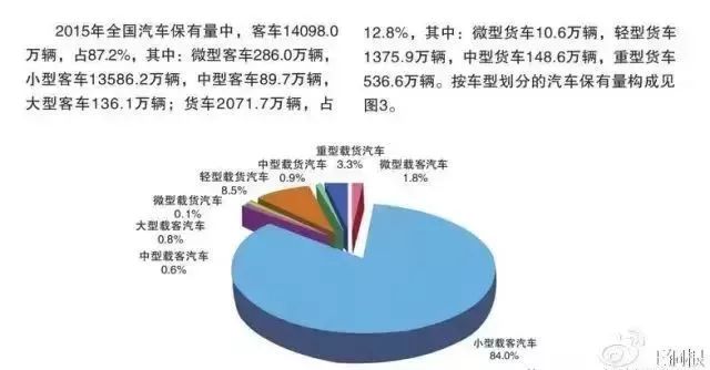 汽车行业负债现状分析，哪些品牌陷入困境？