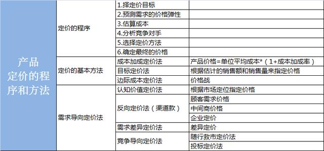 汽车品牌产品定价策略及影响因素