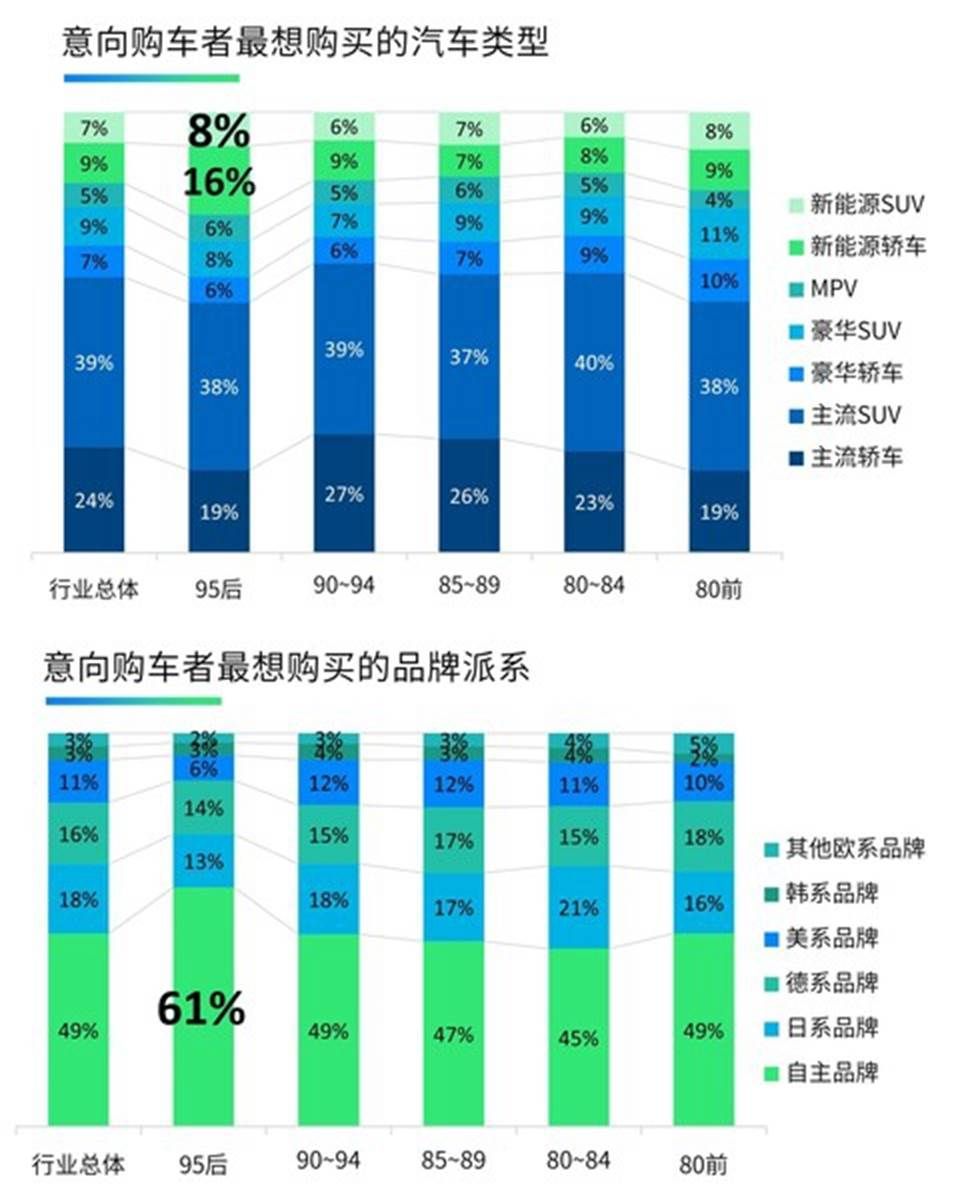 2022年全球汽车品牌产量分析，市场竞争加剧，中国品牌崭露头角