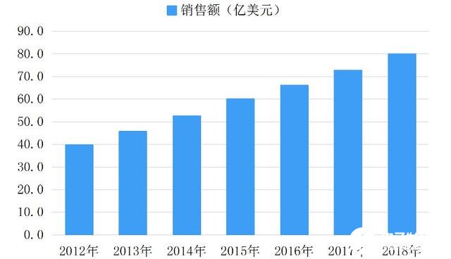 2022年全球汽车品牌产量分析，市场竞争加剧，中国品牌崭露头角