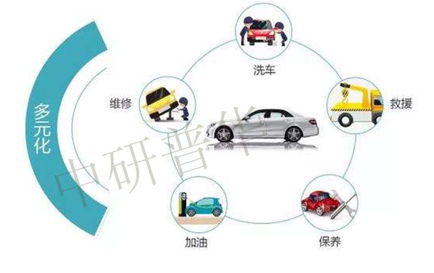 汽车品牌连锁出路 汽车品牌连锁出路分析