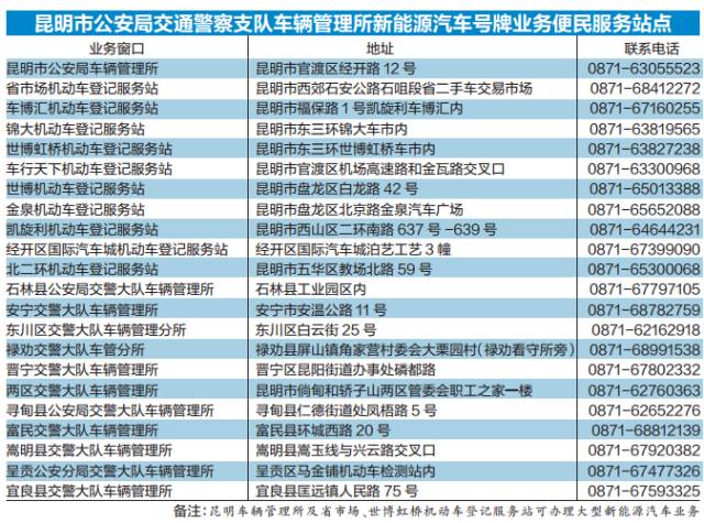 汽车品牌选号规则