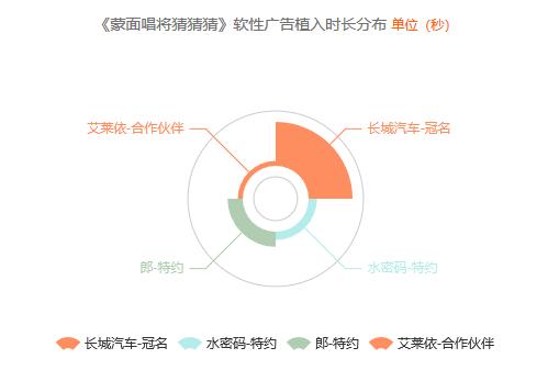 汽车品牌选号规则