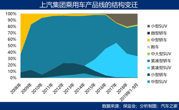 汽车品牌护城河，构建竞争壁垒，保持市场领先地位