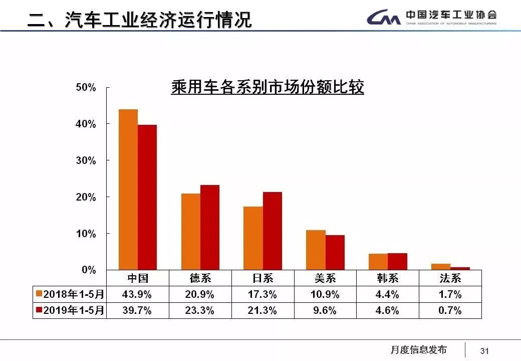 汽车品牌护城河，构建竞争壁垒，保持市场领先地位