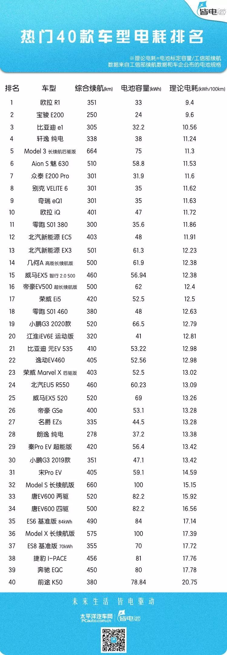 电耗排行汽车品牌