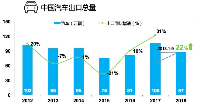 中国汽车产业的主要品牌，崛起与挑战并存