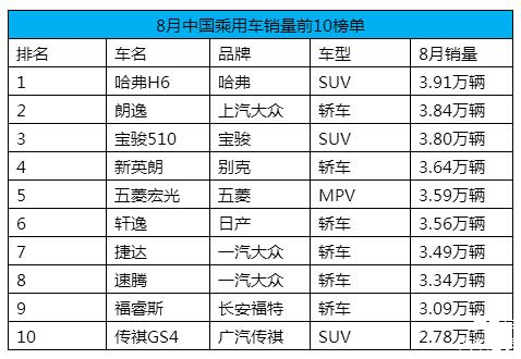 热销性价比汽车品牌