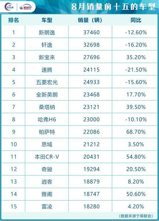 热销性价比汽车品牌