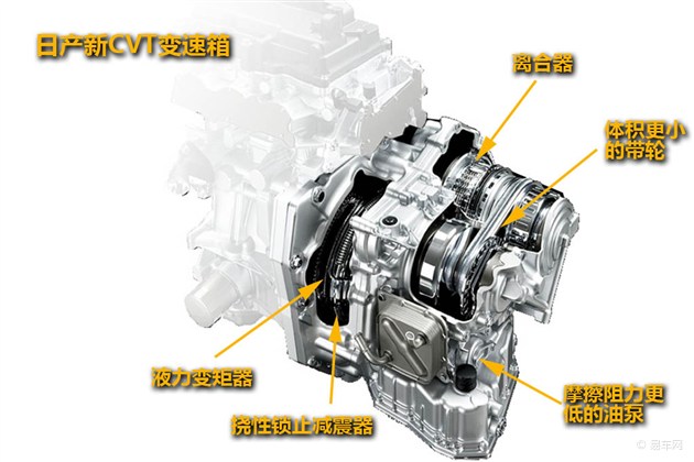 各个汽车品牌的CVT技术详解与比较